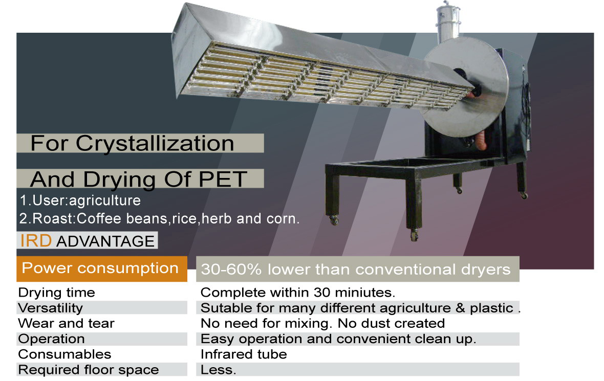 IRD Specifications